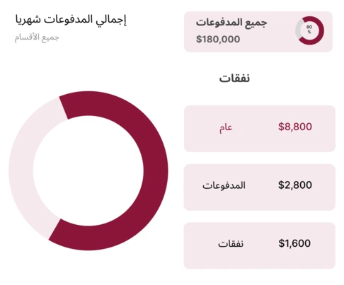 andalus software statistics