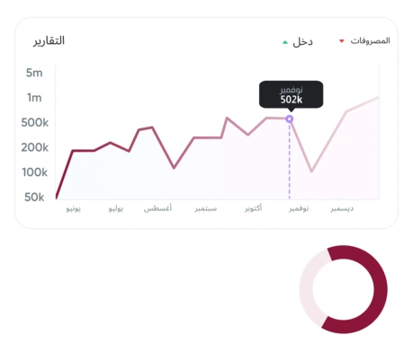 andalus software statistics