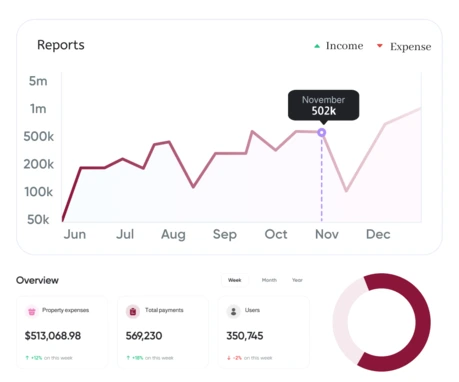 andalus software statistics