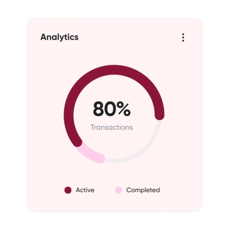 andalus software statistics